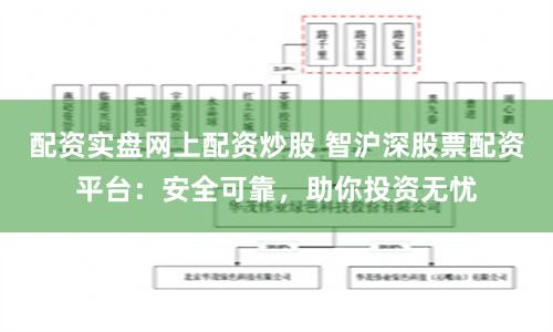 配资实盘网上配资炒股 智沪深股票配资平台：安全可靠，助你投资无忧