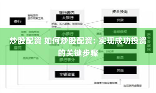 炒股配资 如何炒股配资: 实现成功投资的关键步骤