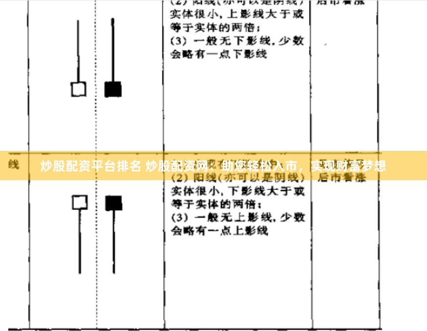 炒股配资平台排名 炒股配资网：助您轻松入市，实现财富梦想