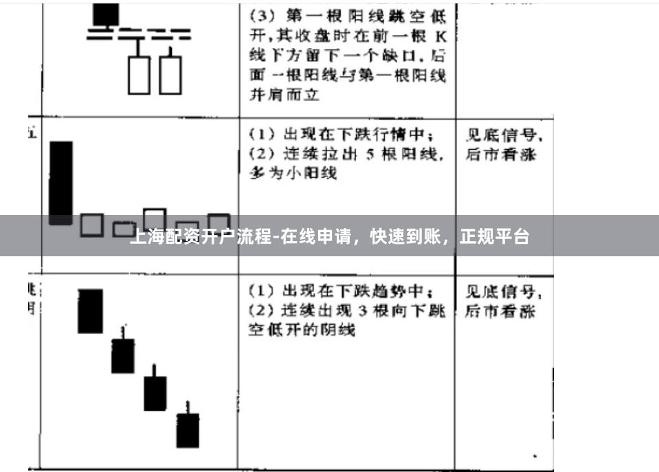 上海配资开户流程-在线申请，快速到账，正规平台